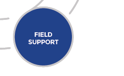 Field Support Hover