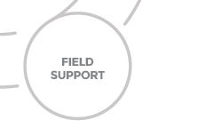 Field Support