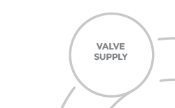 Valve Management